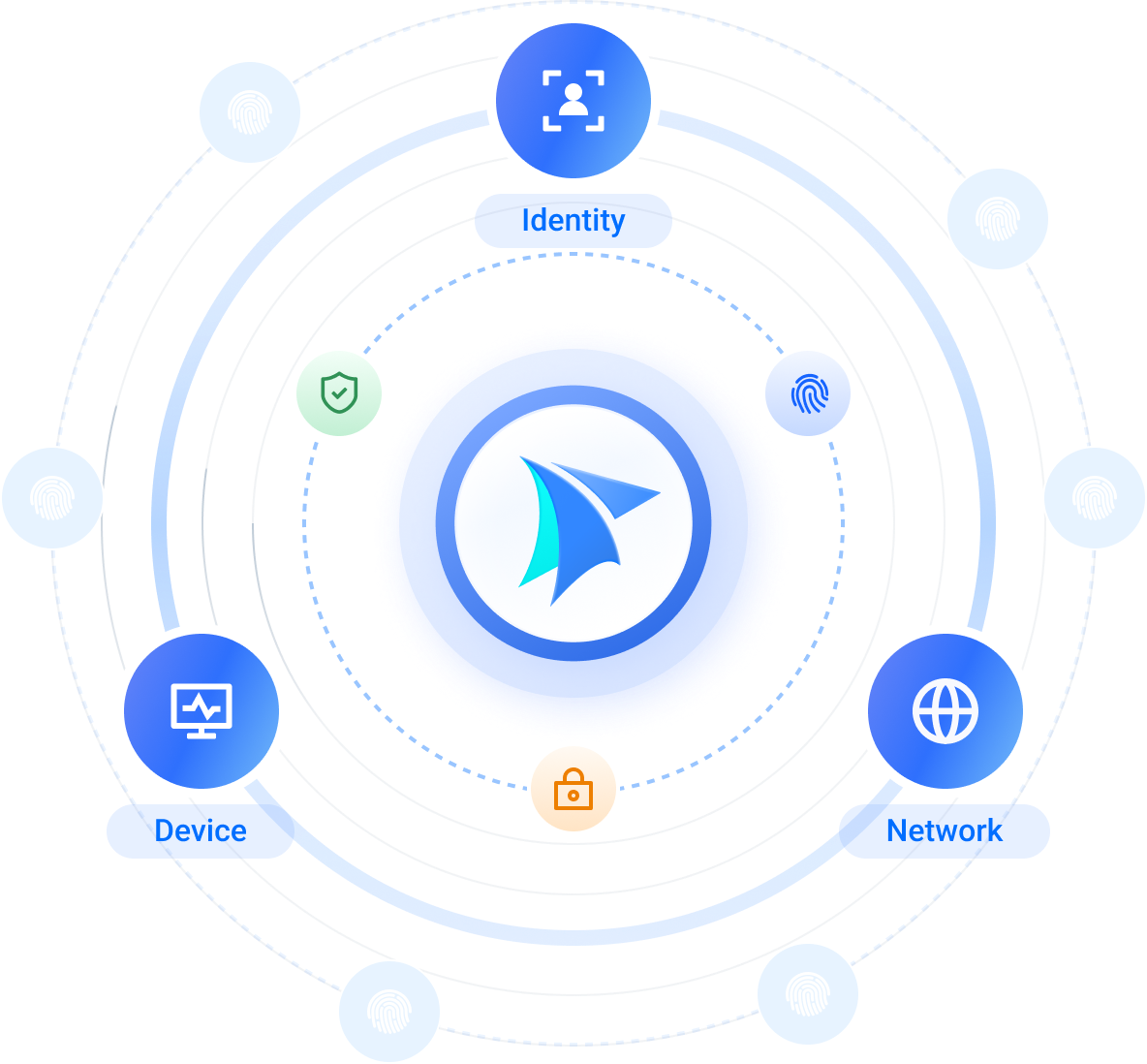 SealSuite IT Governance and Security Platform